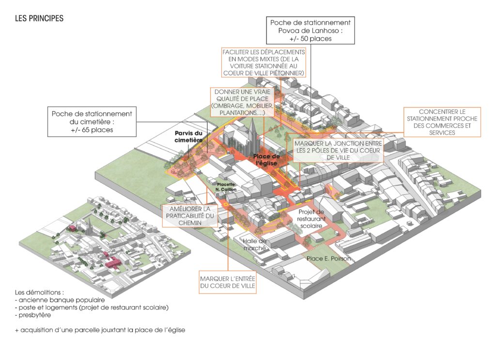 principes d amenagement